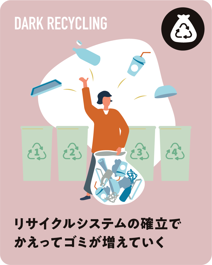 リサイクルシステムの確立でかえってゴミが増えていく