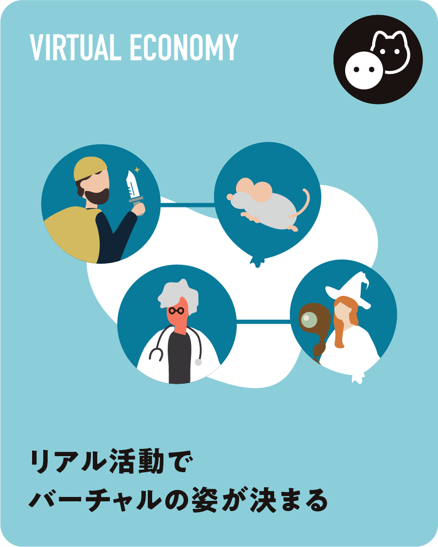 リアル世界の活動でバーチャル世界の姿が決まる